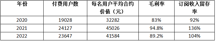 营销SaaS_IPO_珍岛-8