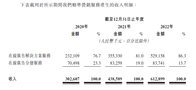 营销SaaS_IPO_珍岛-9