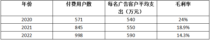 营销SaaS_IPO_珍岛-10