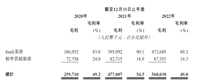 营销SaaS_IPO_珍岛-11