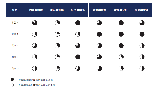 营销SaaS_IPO_珍岛-16