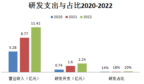 营销SaaS_IPO_珍岛-17