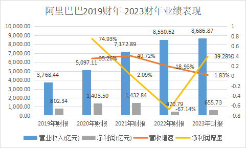 阿里云_张勇_时代-1