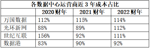 云计算_硬件_研发_电力-4