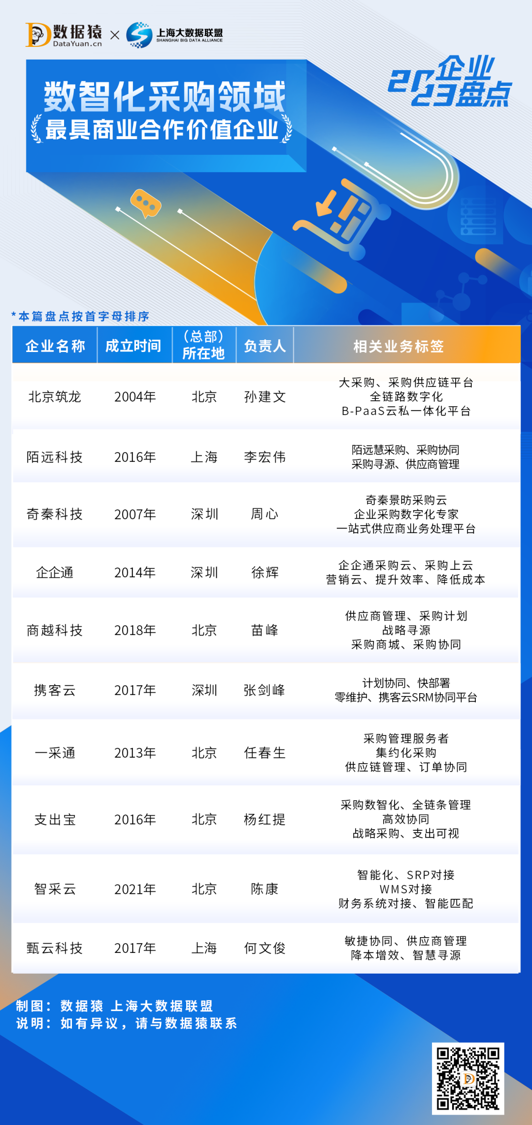 2023_中国数智化采购领域_最具商业合作价值企业-1