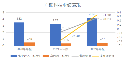 广联科技_IPO_SaaS-1