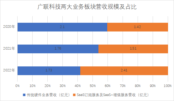 广联科技_IPO_SaaS-3