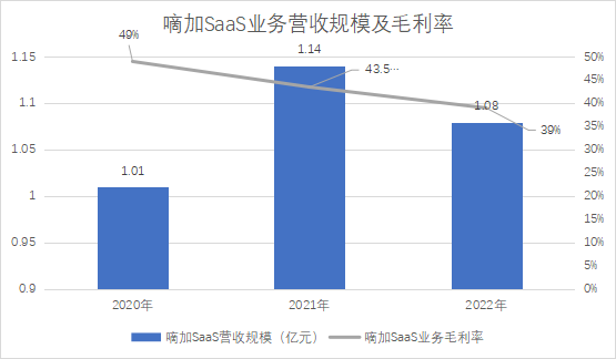 广联科技_IPO_SaaS-4