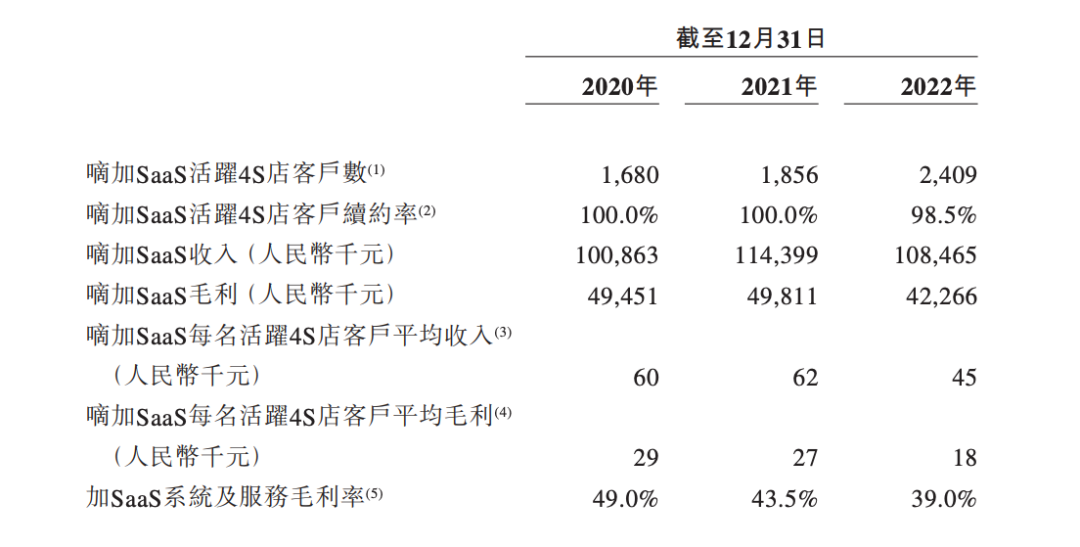 广联科技_IPO_SaaS-5