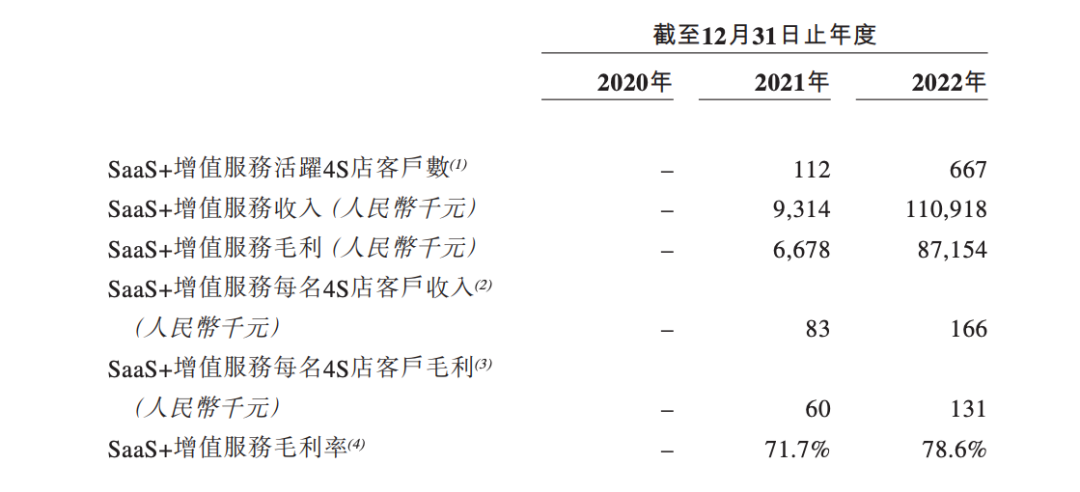 广联科技_IPO_SaaS-6