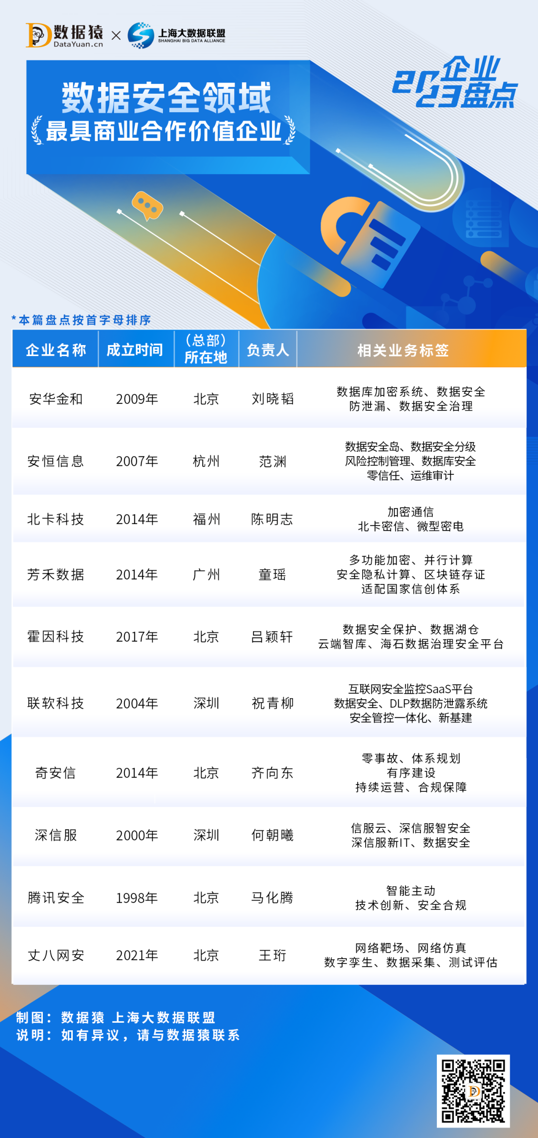 2023_中国数据安全领域_最具商业合作价值企业-1