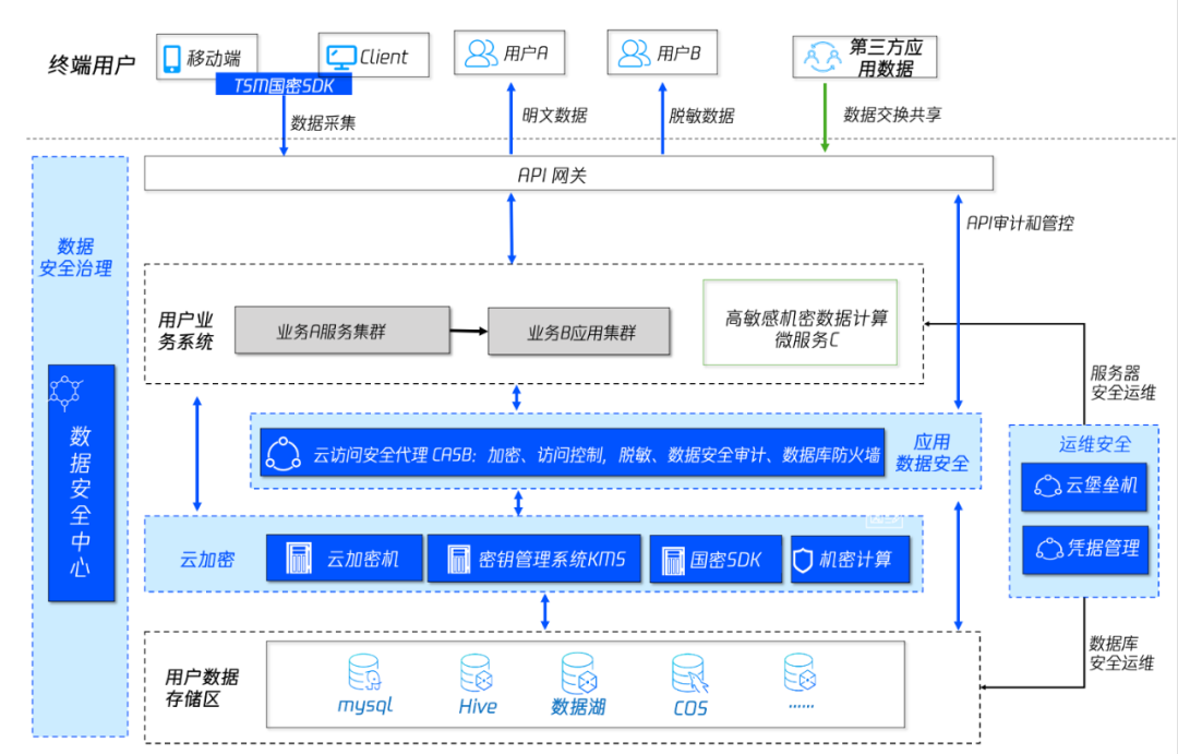 2023_中国数据安全领域_最具商业合作价值企业-5