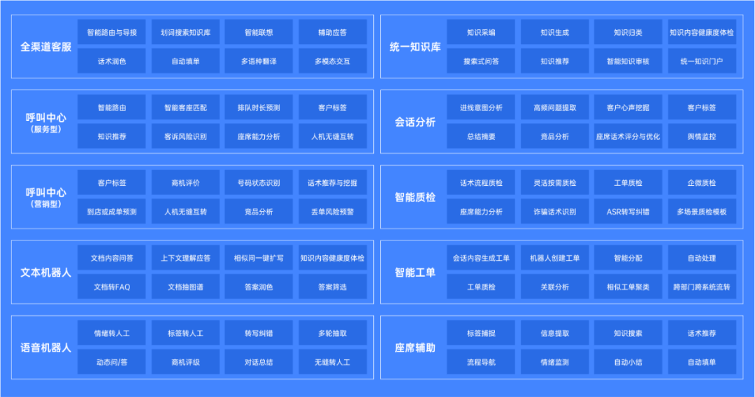 客户联络深度智能化_天润融通_大语言模型-2