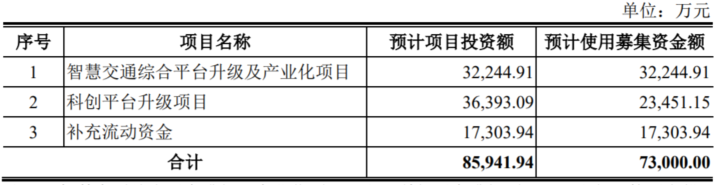 高信技术_创业板_IPO-1