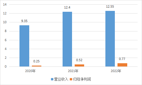 高信技术_创业板_IPO-2