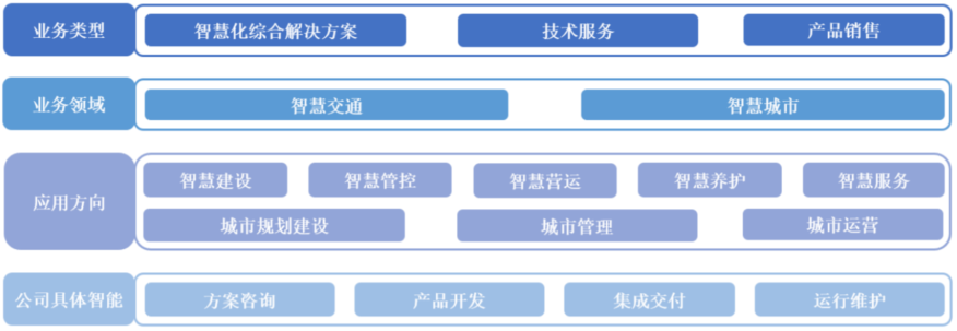 高信技术_创业板_IPO-5