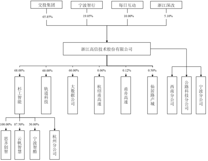 高信技术_创业板_IPO-7