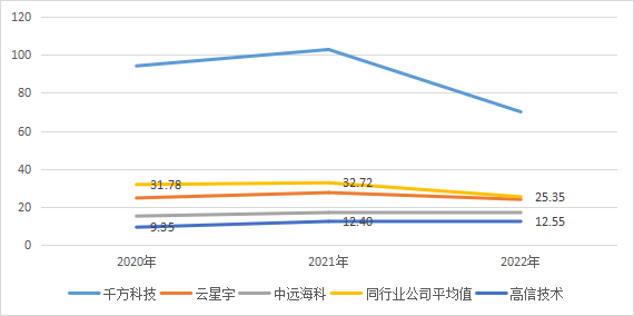 高信技术_创业板_IPO-10