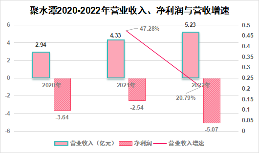 聚水潭_IPO_投融资-1