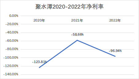 聚水潭_IPO_投融资-2