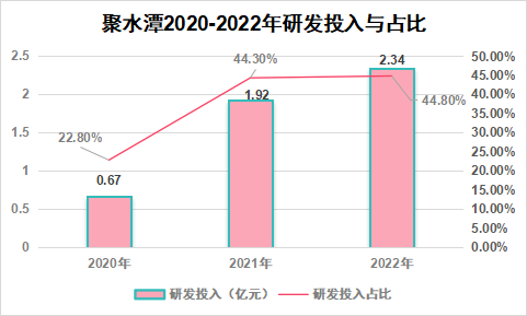 聚水潭_IPO_投融资-3