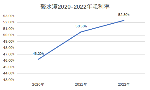 聚水潭_IPO_投融资-4