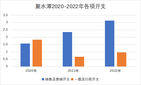 聚水潭_IPO_投融资-5