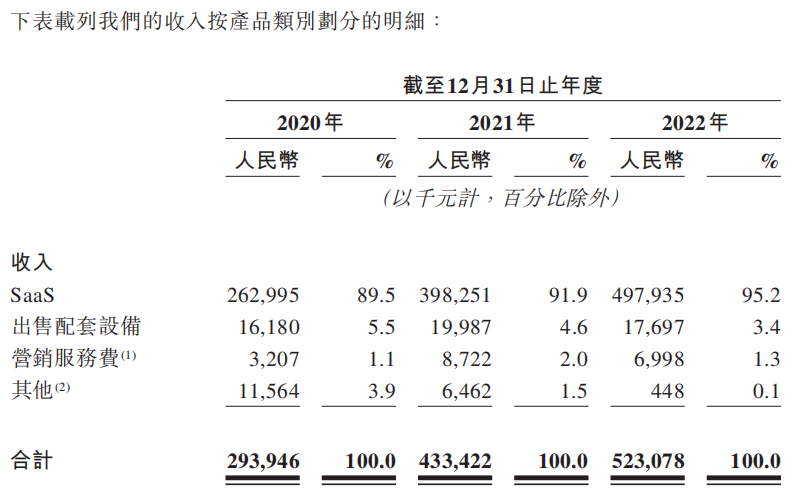 聚水潭_IPO_投融资-8