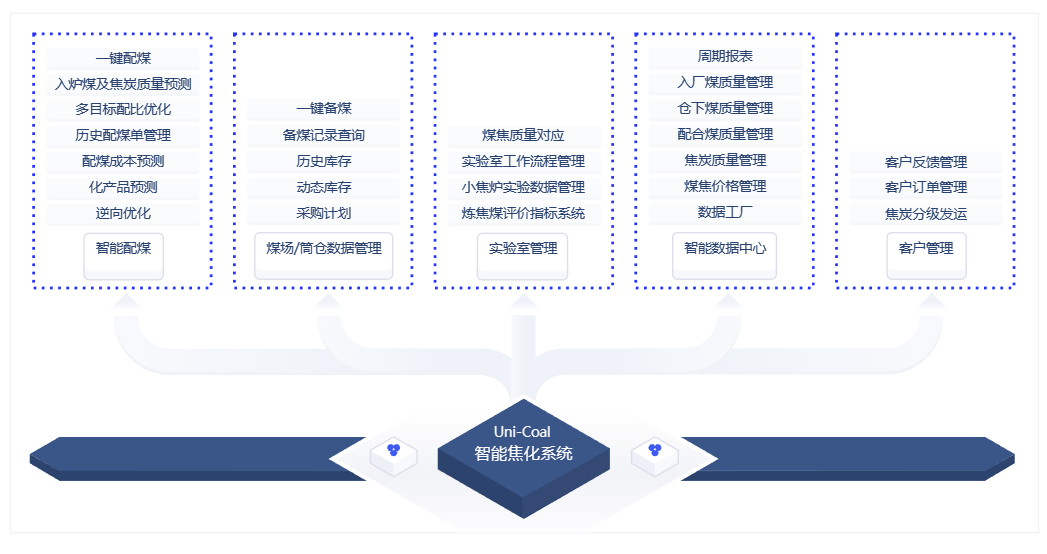 认知智能_华院计算_信通院《认知智能技术与应用研究报告》-2