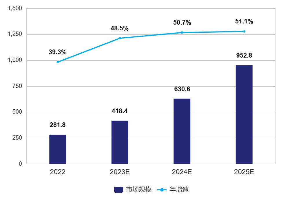 认知智能_华院计算_信通院《认知智能技术与应用研究报告》-3