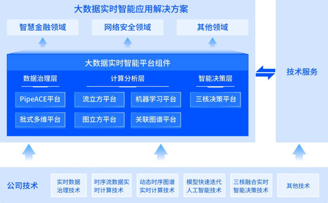 工程院院士_招股书_连年亏损-1