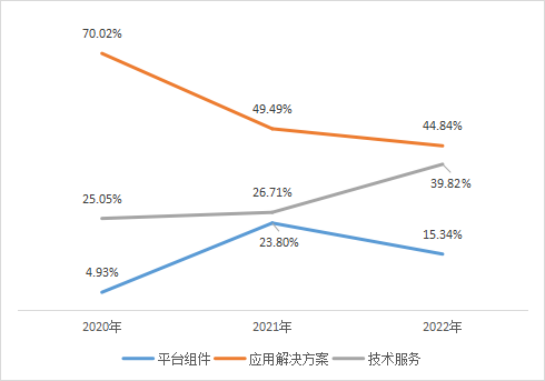 工程院院士_招股书_连年亏损-2