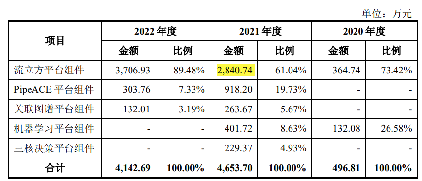 工程院院士_招股书_连年亏损-3