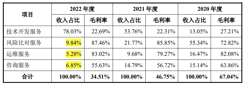 工程院院士_招股书_连年亏损-4