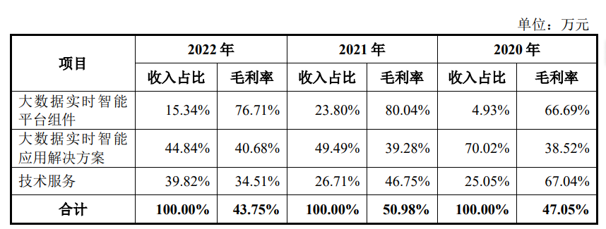 工程院院士_招股书_连年亏损-5