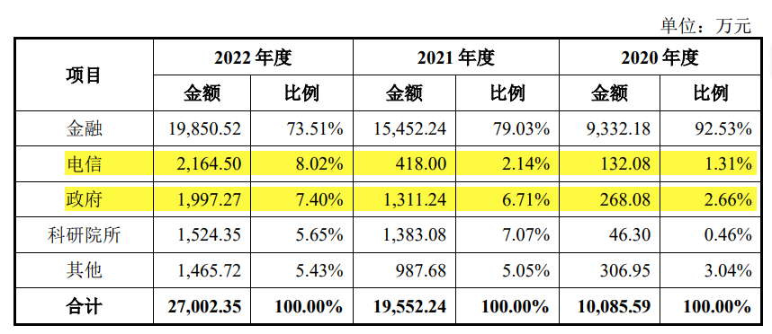 工程院院士_招股书_连年亏损-6