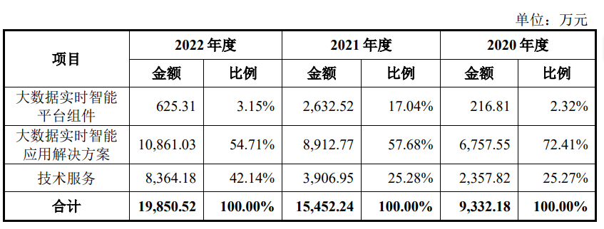 工程院院士_招股书_连年亏损-7