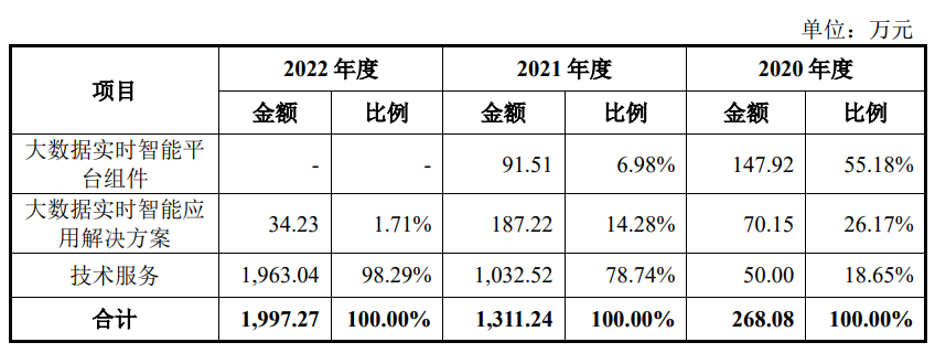 工程院院士_招股书_连年亏损-8