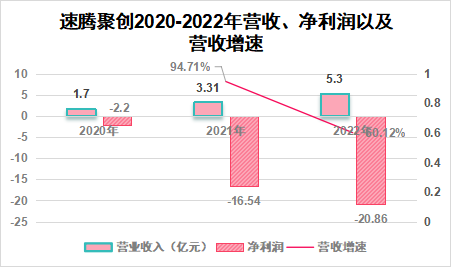 激光雷达_双星_IPO_速腾聚创_禾赛科技-1