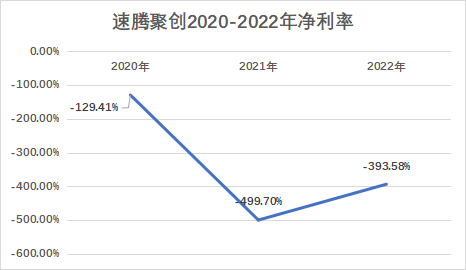 激光雷达_双星_IPO_速腾聚创_禾赛科技-2