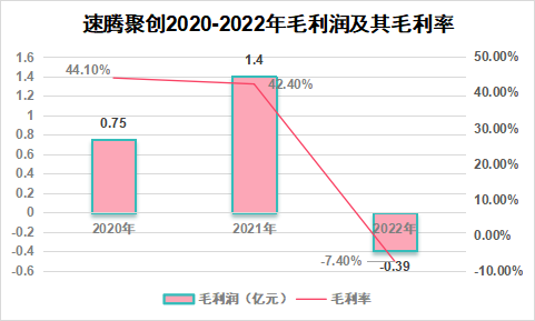 激光雷达_双星_IPO_速腾聚创_禾赛科技-3