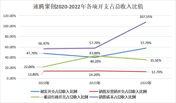 激光雷达_双星_IPO_速腾聚创_禾赛科技-4