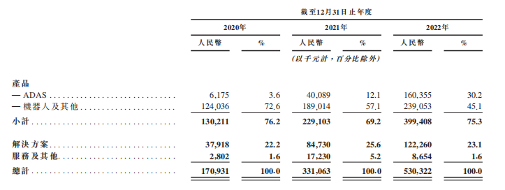 激光雷达_双星_IPO_速腾聚创_禾赛科技-5