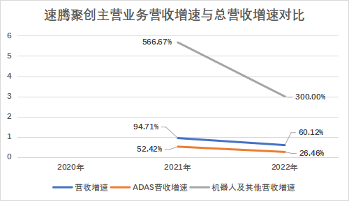 激光雷达_双星_IPO_速腾聚创_禾赛科技-6