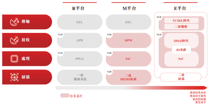 激光雷达_双星_IPO_速腾聚创_禾赛科技-7