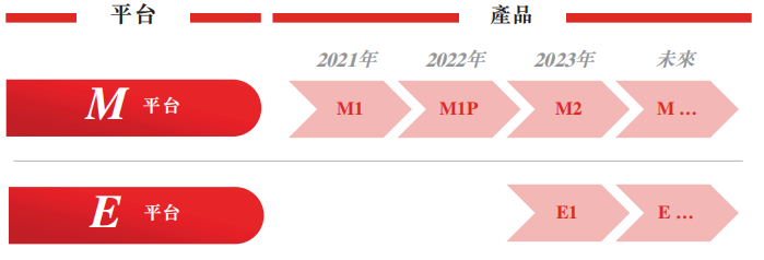 激光雷达_双星_IPO_速腾聚创_禾赛科技-9