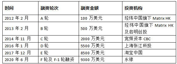 七牛云_IPO_音视频APaaS-2