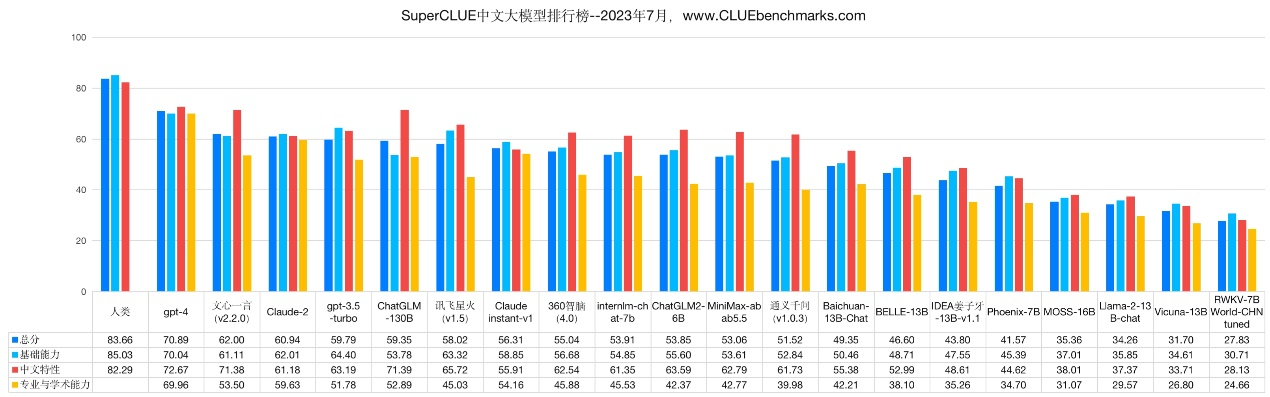 AI_三大维度_70项指标_3728道考题_文心3.5-1