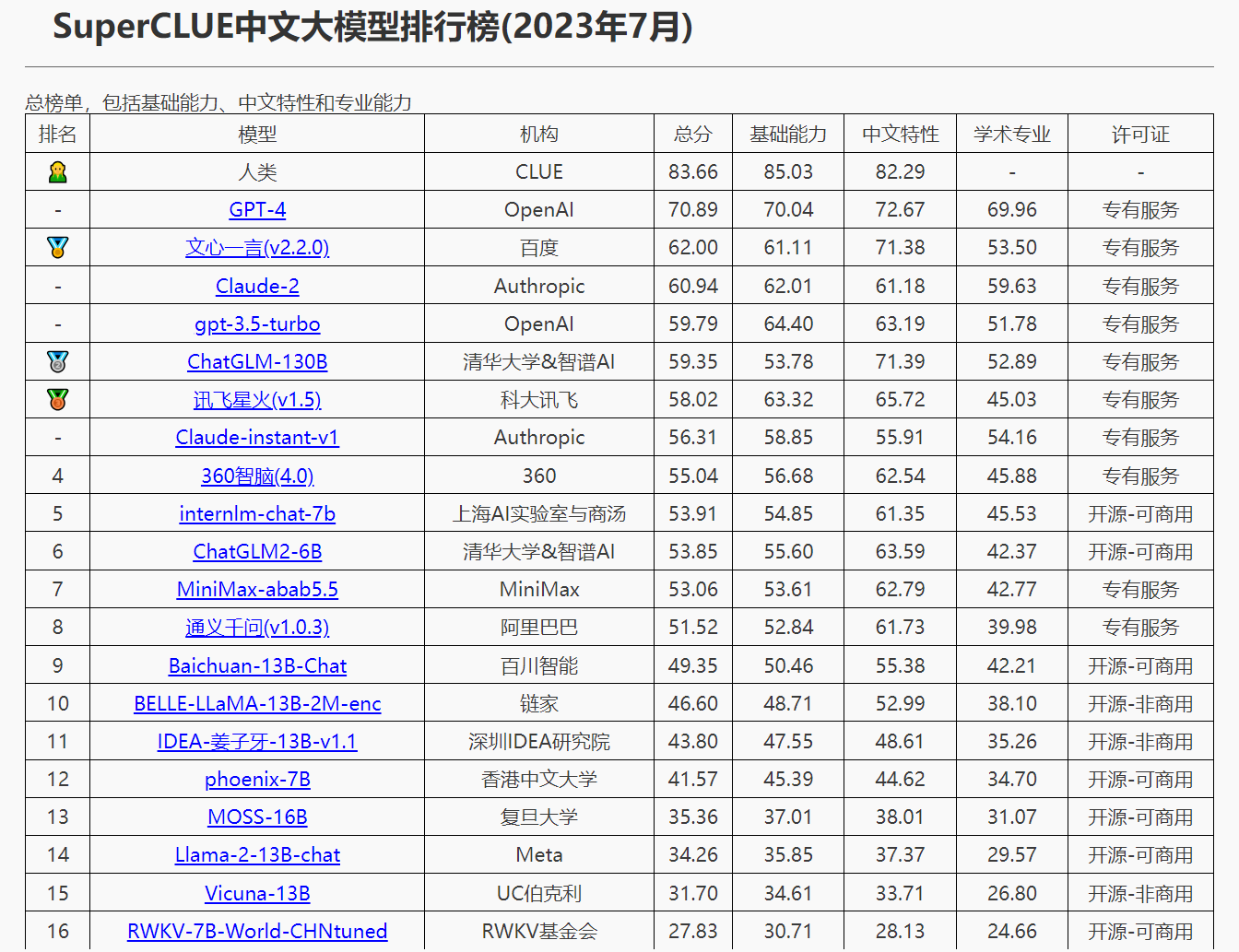 AI_三大维度_70项指标_3728道考题_文心3.5-2