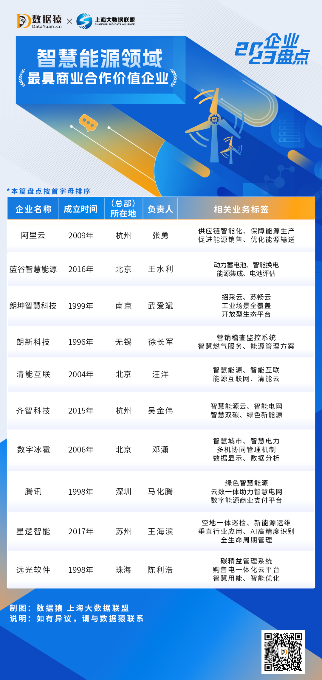 2023_中国智慧能源领域_最具商业合作价值企业-1